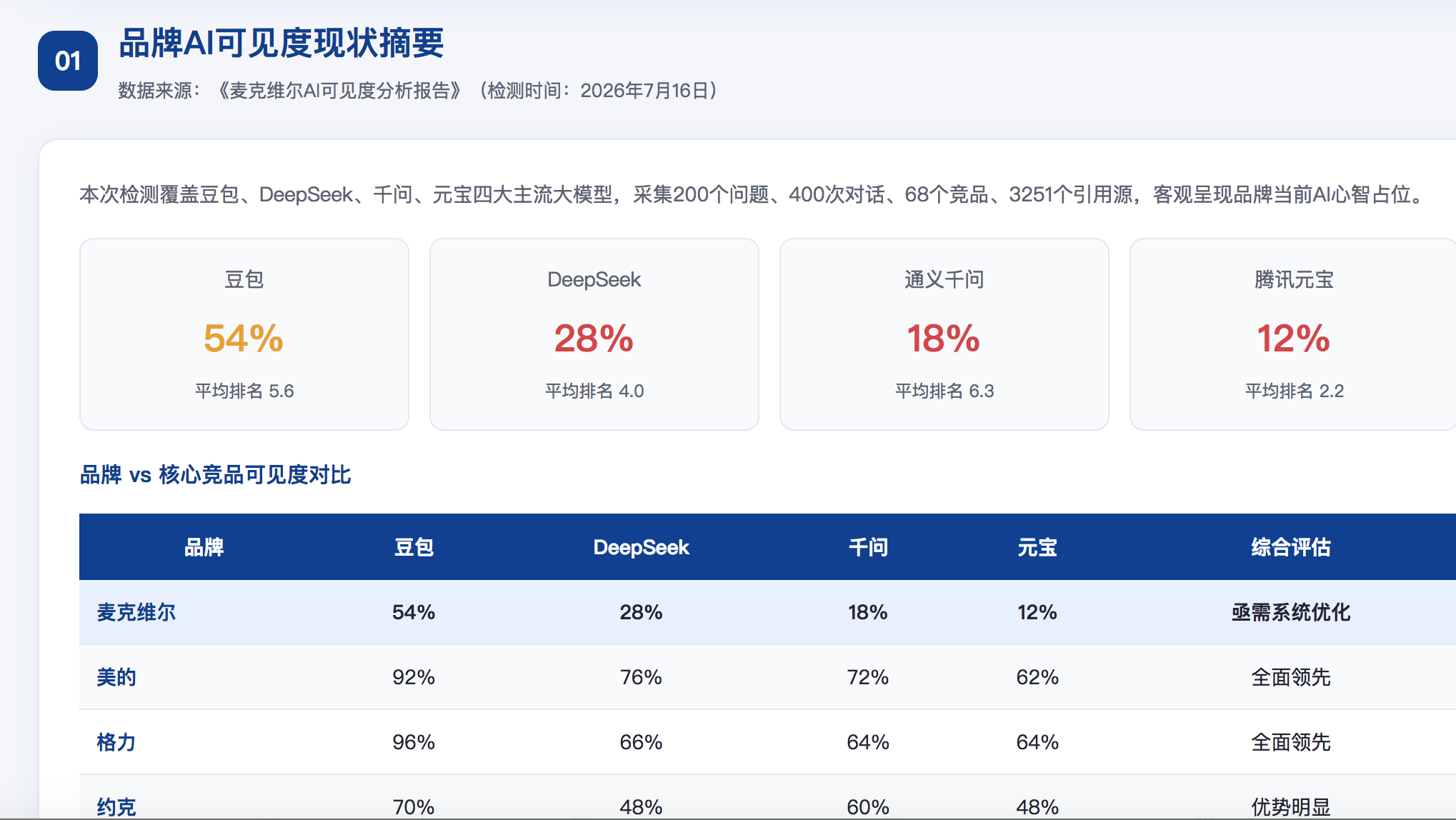 怒江geo分析报告